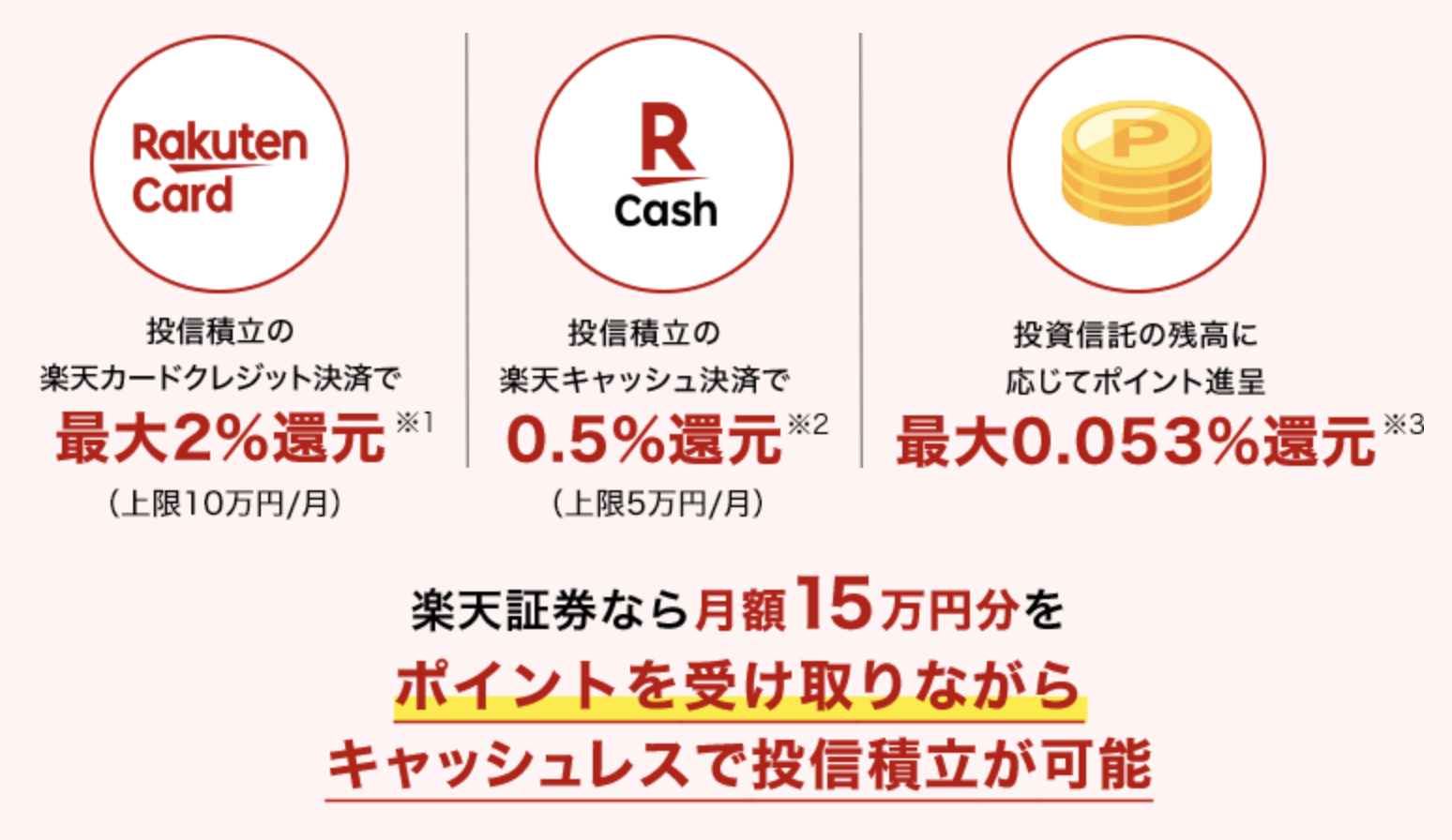 楽天証券ポイント