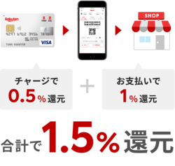 楽天ペイを使ってポイント2重取り