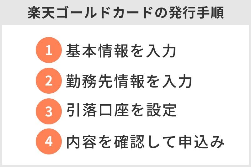 楽天ゴールドカードを発行する手順