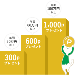 りそなデビットカード(Visa)のボーナスポイント