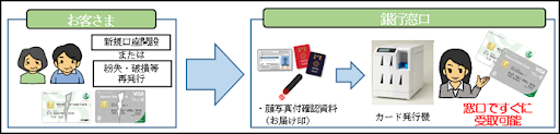 カード即時発行サービス