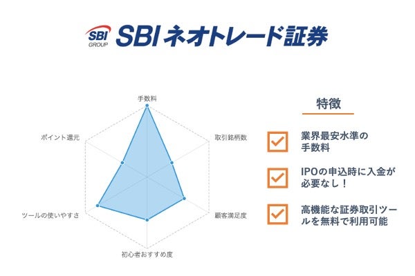 SBIネオトレード証券