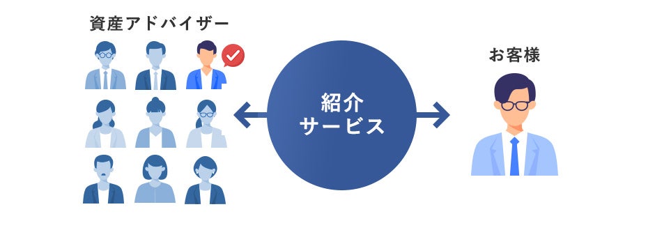 紹介サービス