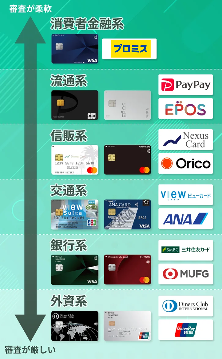 クレジットカード種類