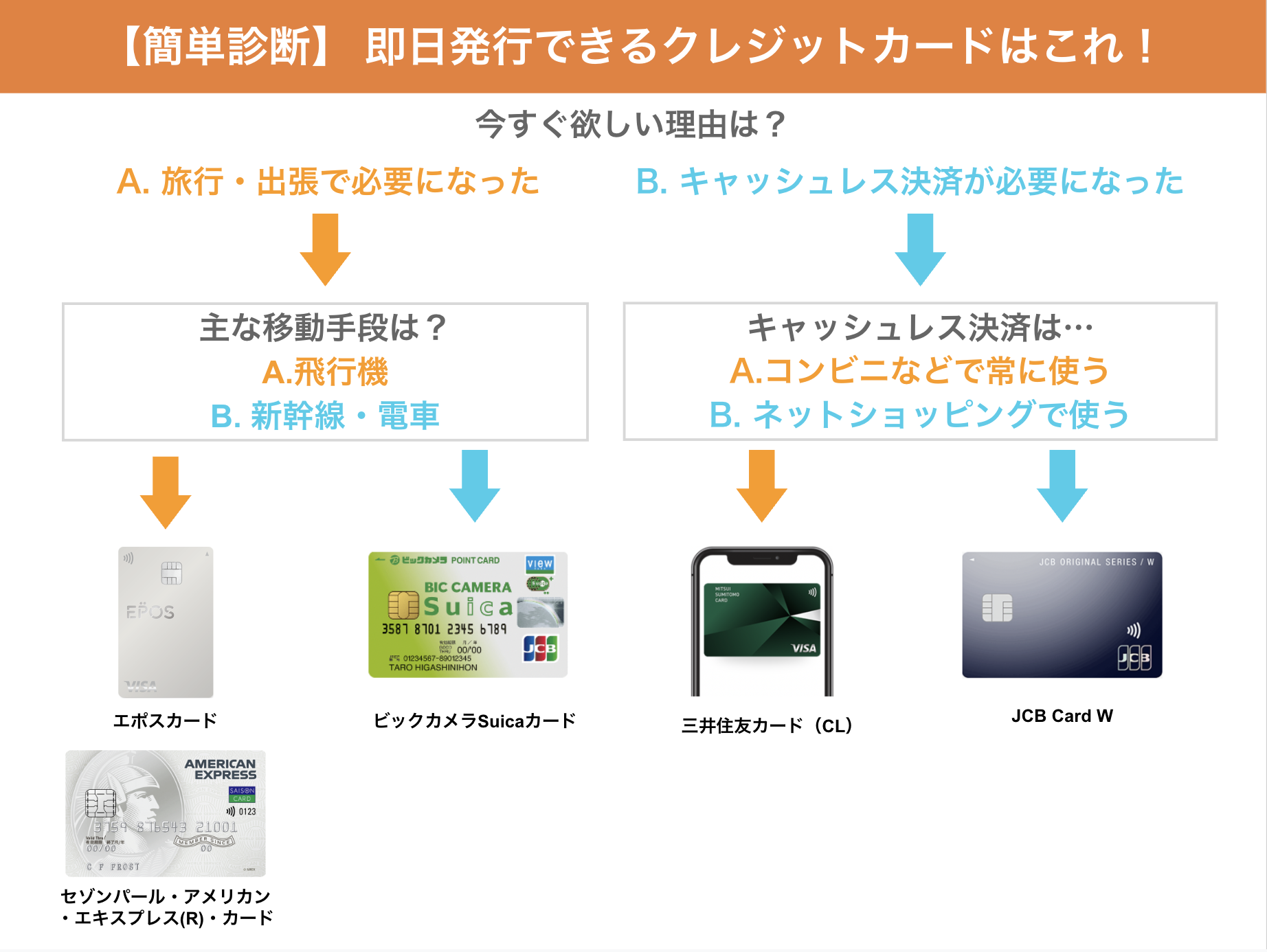 即日発行できるクレジットカード14選!すぐ作れる人気のクレカを紹介