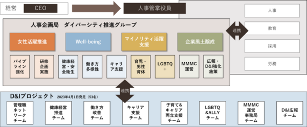 株式会社ベルシステム24ホールディングスアイキャッチ