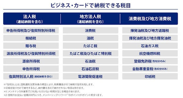 ビジネスカードで納税できる項目