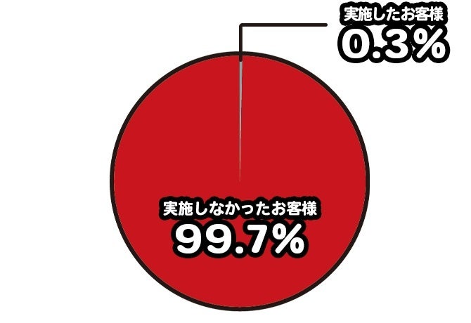 アイフルの電話による在籍確認