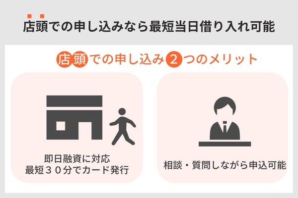 ダイレクトワンは店舗での申込で最短当日借入可能