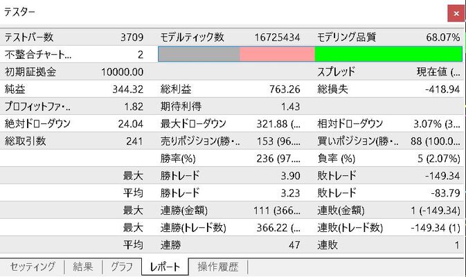 表によるテスト結果の確認
