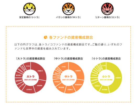 トラノコファンド