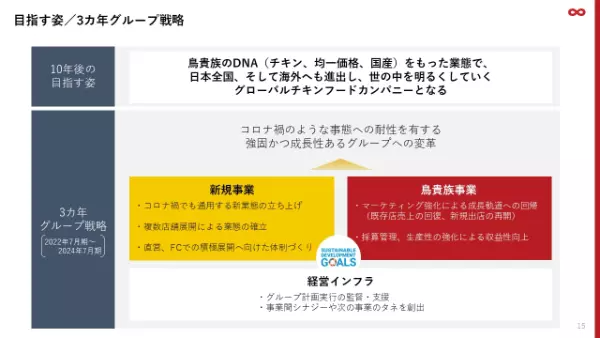 株式会社鳥貴族ホールディングス