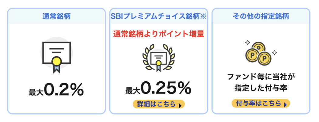 SBI証券の投信マイレージ