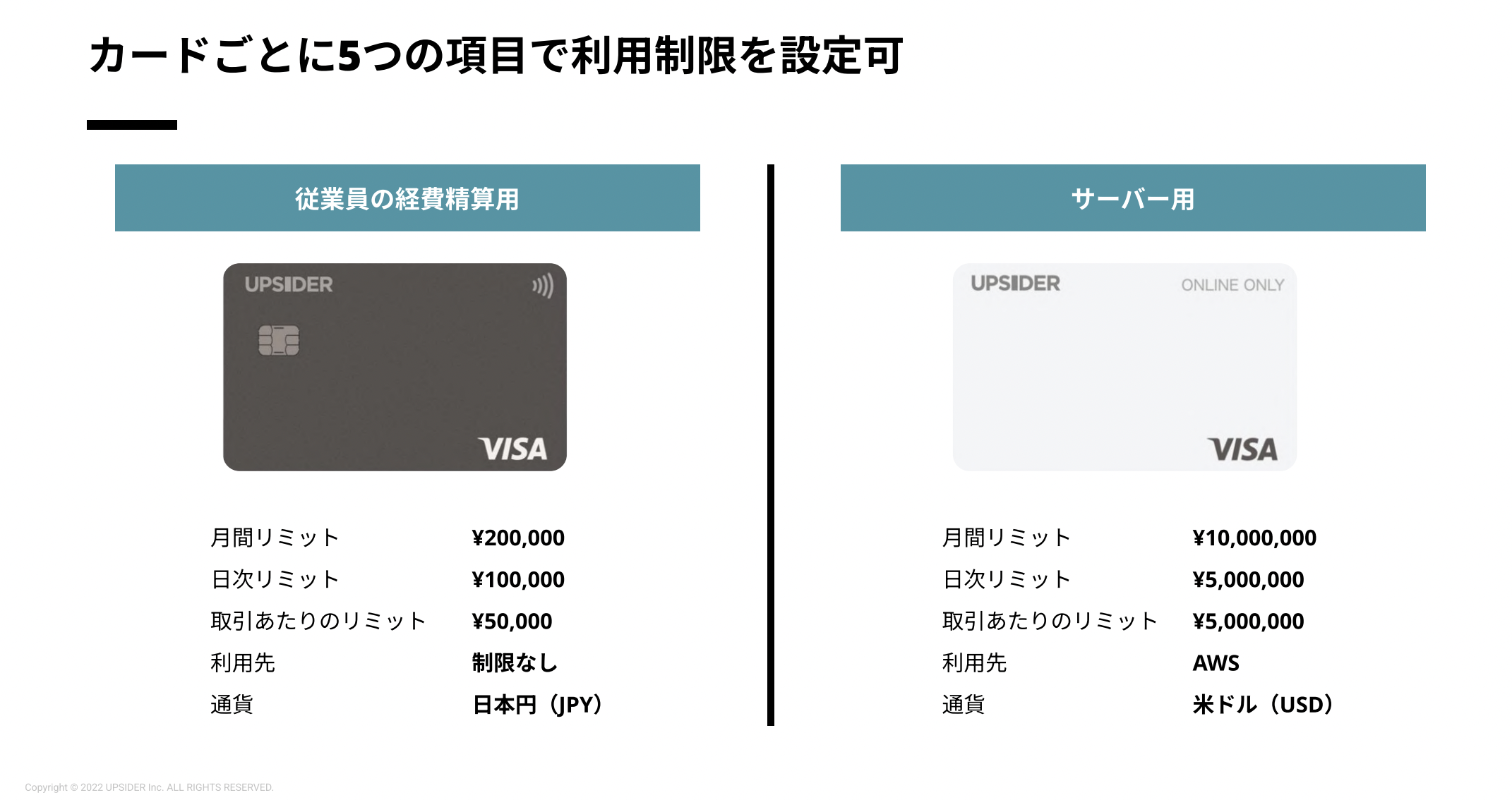 UPSIDER公式サイト,利用制限を設置