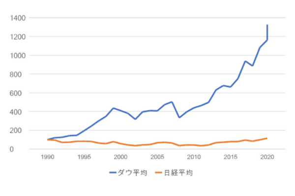 アメリカ 米国 株に投資したい ならネット証券大手3社を比較 Sbi 楽天 マネックス 株式会社zuu 金融 itでエグゼクティブ層の資産管理と資産アドバイザーのビジネスを支援 アメリカ 米国 株に投資したい ならネット証券大手3社を比較 Sbi 楽天 マネックス 株式会社zuu 金融 itでエグゼクティブ層の資産管理と資産アドバイザーのビジネスを支援