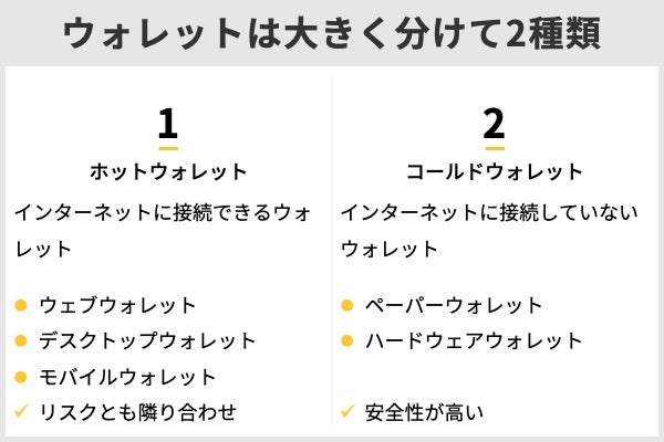 仮想通貨のウォレット 用途別に使い分けるのがおすすめ 株式会社zuu 金融 itでエグゼクティブ層の資産管理と資産アドバイザーのビジネスを支援