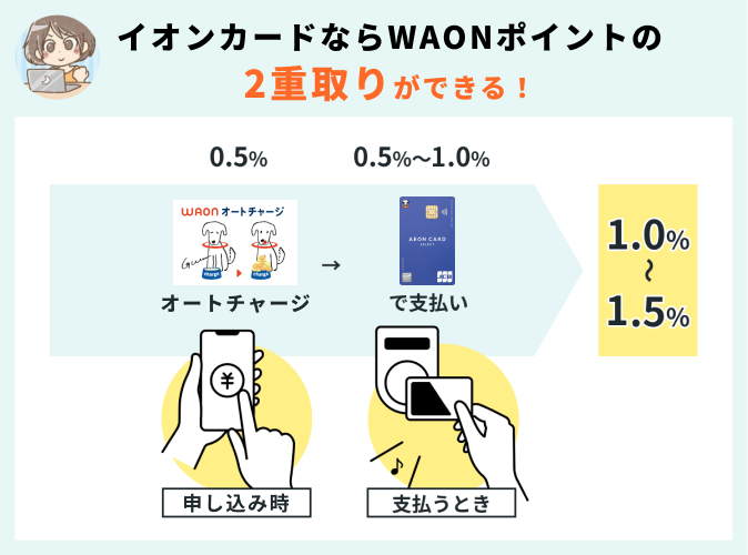 イオングループで最大1.5%還元