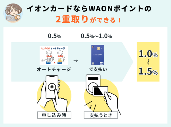 ポイント2重取り