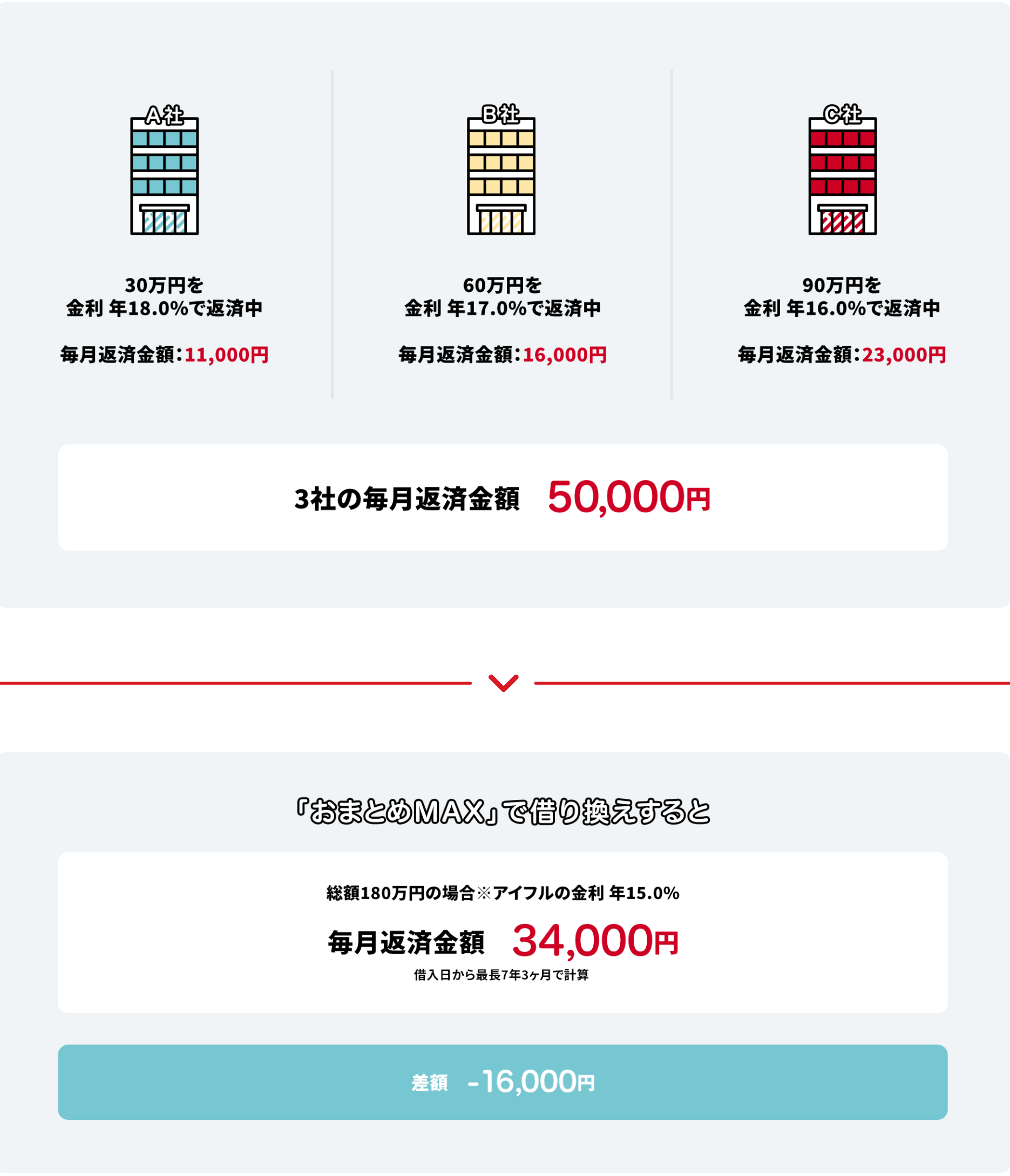 アイフルのカードローンの特徴は 口コミや評判を解説 株式会社zuu 金融 ｉｔでエグゼクティブ層の資産管理と資産アドバイザーのビジネスを支援