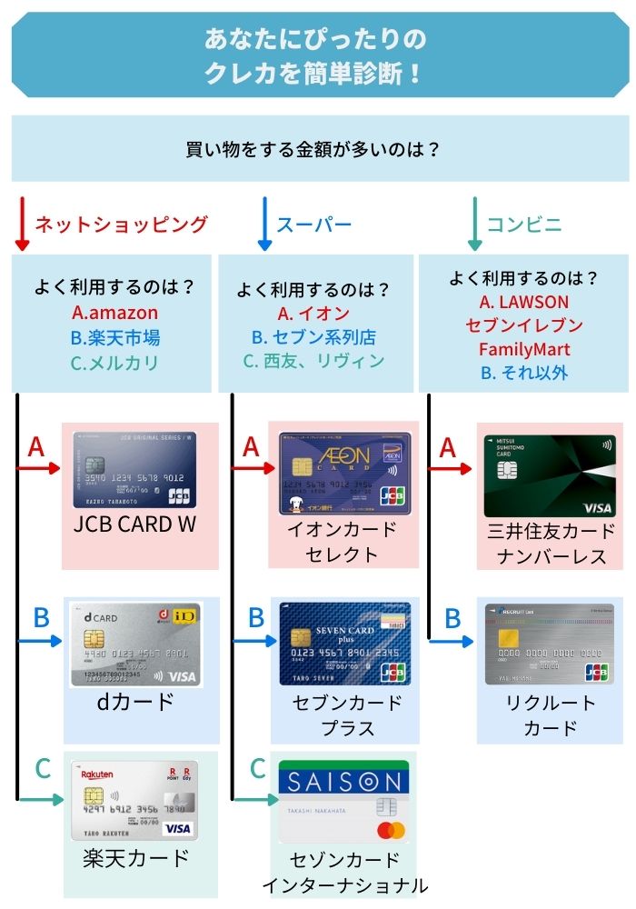 年会費無料のETCカード一覧~車の維持費と家計を抑えてくれる3倍お得なクレジットカード 愛車ブログ父ちゃんの備忘録 年会費無料のETCカード一覧~車の維持費と家計を抑えてくれる3倍お得なクレジットカード 愛車ブログ父ちゃんの備忘録