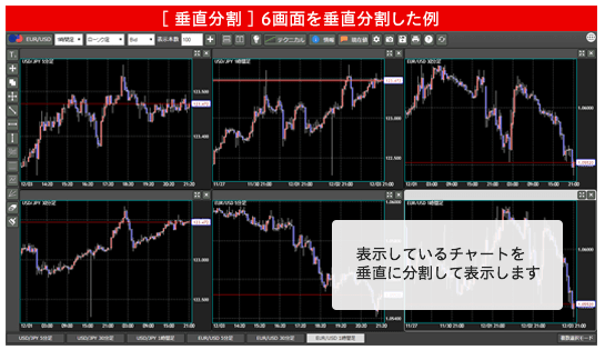 Fxで使うチャート分析ソフト アプリの比較方法やおすすめを紹介 株式会社zuu 金融 ｉｔでエグゼクティブ層の資産管理と資産アドバイザーのビジネスを支援