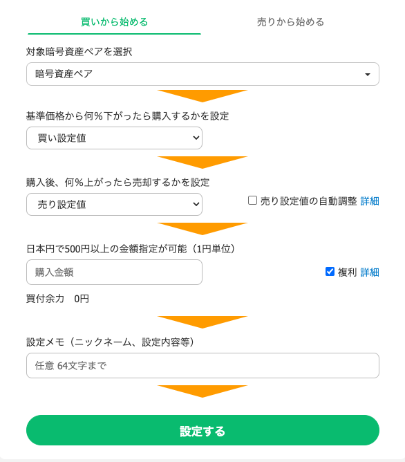 Zaif自動売買(おてがるトレード)を始める手順