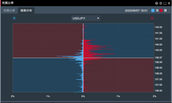 価格帯ポジション