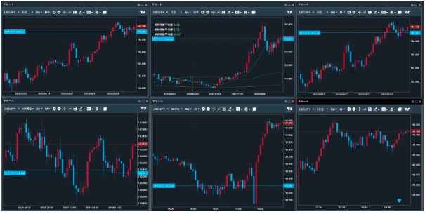 最大6つのチャート