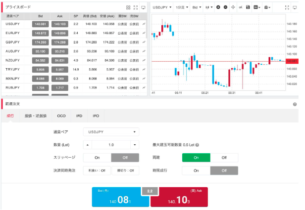 プライスボード