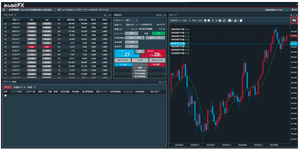 トレードツール「FXトレーダー」